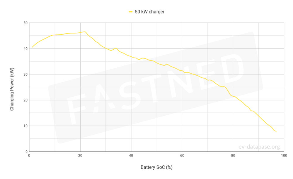 Nissan LEAF 24 kWh(MY14-17) - 5