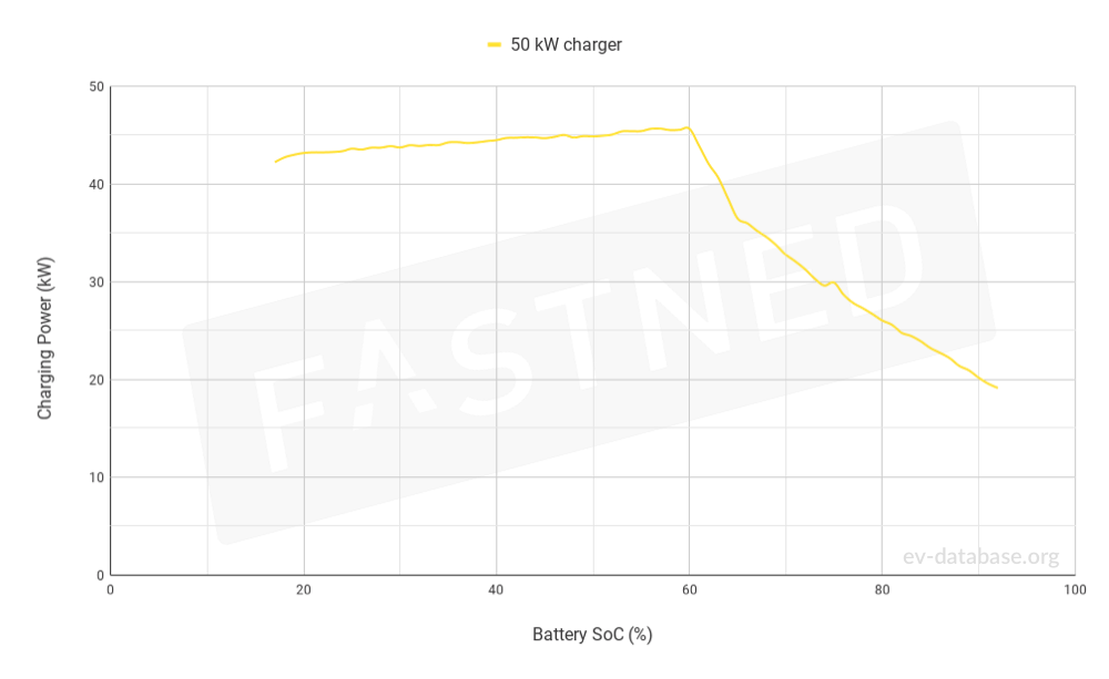 Nissan LEAF 40 kWh(MY18-22) - 4