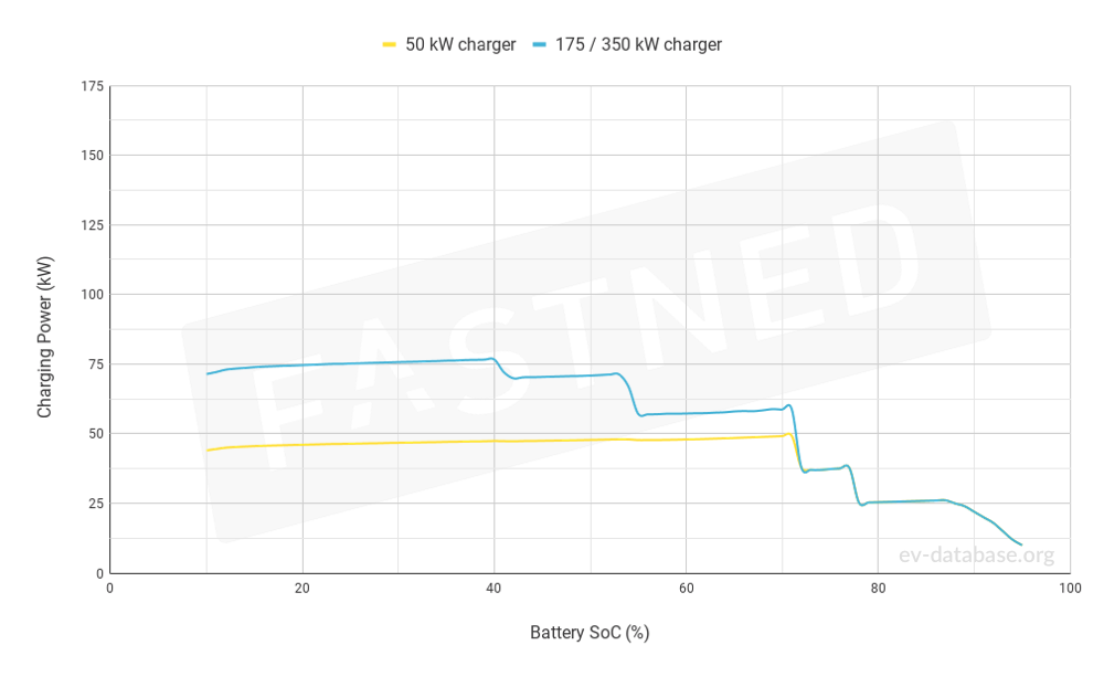 Kia e-Soul 64 kWh - 3