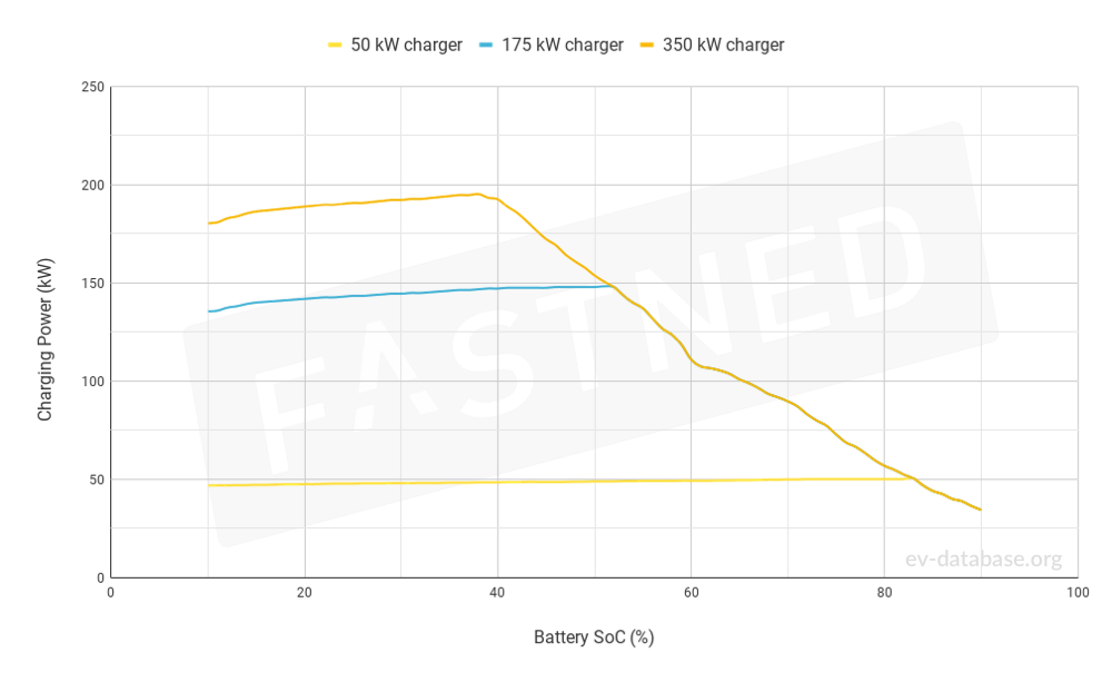 Tesla Model 3 Long Range RWD - 3
