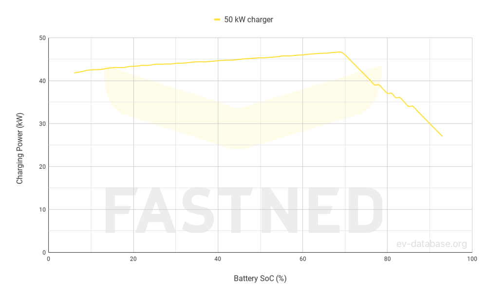 Nissan LEAF e+ 62 kWh(MY19-22) - 4