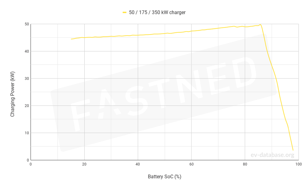 BMW i3s 120 Ah - 3