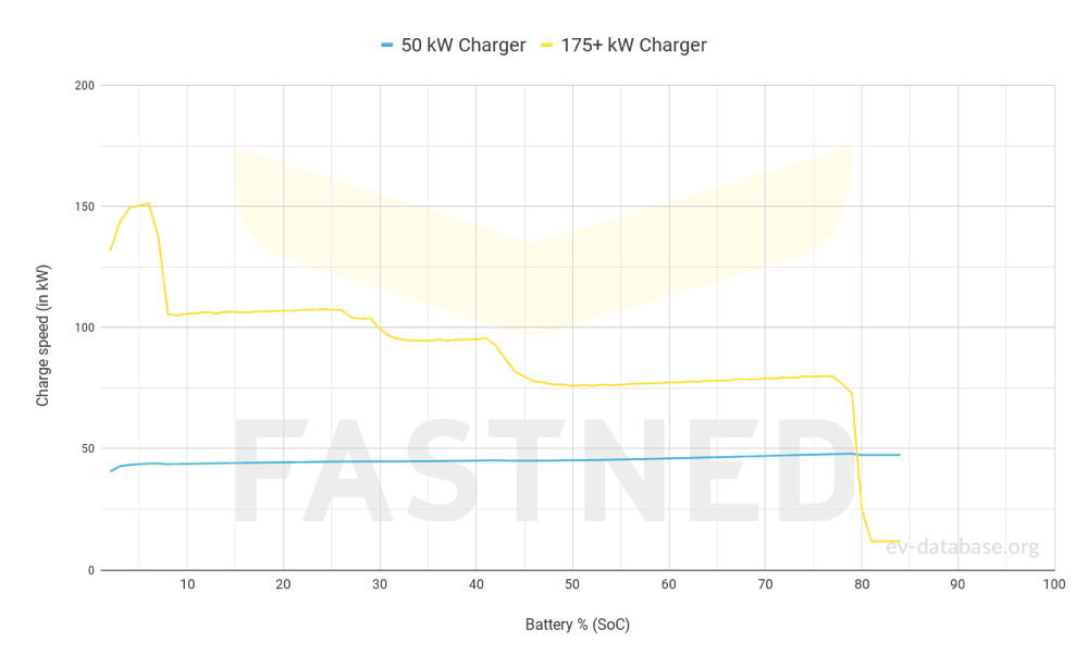 Ford Mustang Mach-E ER RWD(MY23) - 3