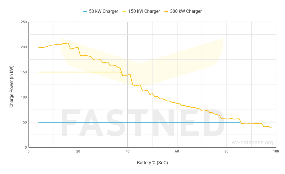 BMW i4 M50 - 3