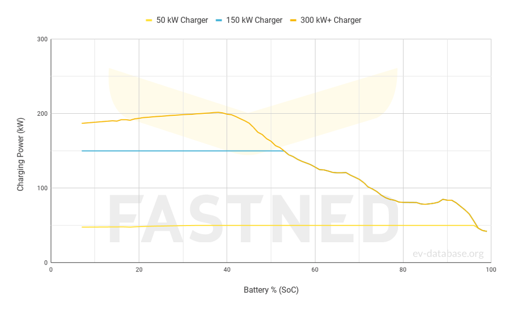 BMW i7 M70 xDrive(MY23-26) - 3